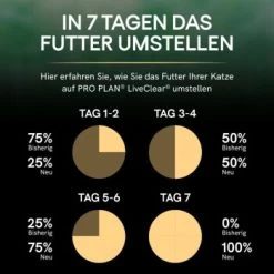 PRO PLAN Liveclear Sterilised Senior 7+ Truthahn 1,4 Kg 16 PRO PLAN Liveclear Sterilised Senior 7+ Truthahn 1,4 Kg -Trixie Store 23b8d33dbca17563f1720c34049e75abace94c8e d5593b2dedb3ff4f664596606d816d86687f61ec