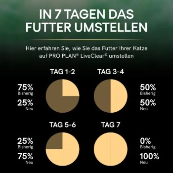 PRO PLAN Liveclear Sterilised Senior 7+ Truthahn 1,4 Kg 9 PRO PLAN Liveclear Sterilised Senior 7+ Truthahn 1,4 Kg – Bild 7