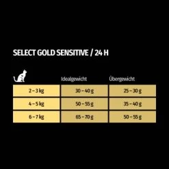 SELECT GOLD Sensitive Digestion Adult Geflügel Und Reis 2,5 Kg -Trixie Store 2db77c295221c6c05c1f327e3d48ea210a1b58c6 1243347 de DE 7