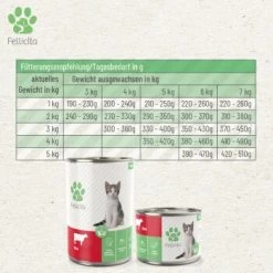 Fellicita Mixpaket Nr. 8 Für Kitten 6x 400g -Trixie Store 2f37c5579e11966ebd7af8aac293da1888af44d5 1478423 de DE cc00200244e4debdd5bbeed0a1e3e0544a86ef43Devs4A