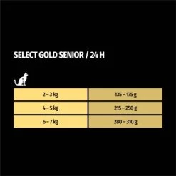 SELECT GOLD Senior +12 Huhn & Lachs 12x85 G -Trixie Store 33f5ef3210cf7c5804fed68079ce54d7b8f0de87 1099219 de DE 7