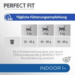 PERFECT FIT Beutel Indoor 1+ Huhn 5x1,4 Kg -Trixie Store 41aa9881eaa54b18240f3b602671d4853a579979 1002911003 6