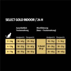 SELECT GOLD Indoor Adult Geflügel & Reis 7 Kg -Trixie Store 4eef40450243c7459da68a4f8b0c8286a0488c93 1243348 de DE 7
