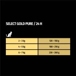 SELECT GOLD Pure Senior Paté Huhn 6x400 G -Trixie Store 69182c2fabe7c40d7b530d709cc3003b7e6087df 1327630 de DE 7