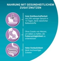 Purina ONE BIFENSIS Sensitive 2,8 Kg -Trixie Store 71d61e302ce4bd9b127b1ec3497db6a1be363d6c 1396348 de DE purina one 11