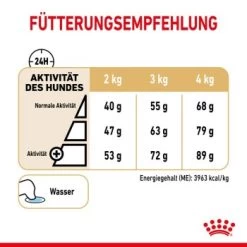 ROYAL CANIN Yorkshire Terrier 8+ Für ältere Hunde 1,5 Kg -Trixie Store 72cb998f9deb045476dd6bfcb97064720b4cfde3 265ee7102110b5b2102e0b25abd477557d64f277