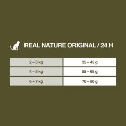 REAL NATURE Original Adult 2kg Kaninchen & Huhn -Trixie Store 75d3e2f993c1161aa3269d82f3acb9ba4c0c2b7a 1350195 de DE 7