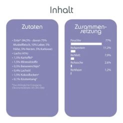 ChronoBalance Nassfutter Für Katzen Mit Zutaten Bio Ente 1,2 Kg -Trixie Store 771646139559f0dd3216aa77c323d0f087ff0cf0 1409515 de DE 1be4786abc8ce02dbf36da460021523fa7f86d56Qjr8uq