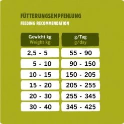 Eat Small EatSmall 3x2kg Maxi Active Trockenfutter -Trixie Store 7f3ef5af4393c4fe4b02d2b43339bc1334405321 1492081 de DE 53a7b88352b202a83528a7024da61607108bfb99ljzLQT