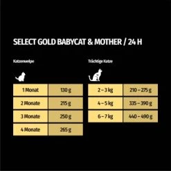 SELECT GOLD Babycat & Mother Soft Mousse Huhn 6x200 G -Trixie Store 93486487990c4b5cd01a9af57637ec9fc2d347d1 1099358 de DE 7