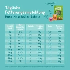 Edgard & Cooper Junior 11x150g -Trixie Store a445ba32e42f864a489f9fa7dba6a023e2e2caac 368bb99ccf2c9afba6ff70cfe2b9640f3badb305