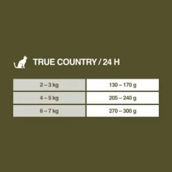 REAL NATURE WILDERNESS Adult 16x100g True Country Huhn & Lachs -Trixie Store ab7dc846b859f4f686adaa19884483ac01b962da 1246891 de DE 7