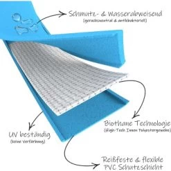 Bio-leine 24-33cm HU Biothane Halsband Hellblau 21 Cm, 30 Cm -Trixie Store c3dac991fc0f2cecf13dd62b35114f413848656c 1655377 de DE cbcdd66ff513b879d702d1f2f28f9d0b7efe1c0bGlDlli