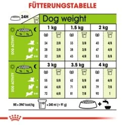 ROYAL CANIN X-Small Ageing 12+ 1,5 Kg -Trixie Store c7bb096fd49ab1b01a9c98d874abef9dd536bcea e22005aadf414f73b41bd6d5d65189add82d5b82