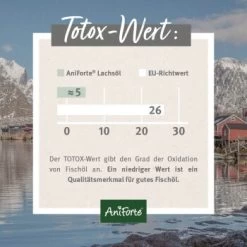 Aniforte Lachsöl 1 Liter -Trixie Store ce64861a05b1803ba922c2e912e072af23215896 1422219 de DE 24c324a07a2d12845bc2c488f4965416bcfa21c9w6p9B4